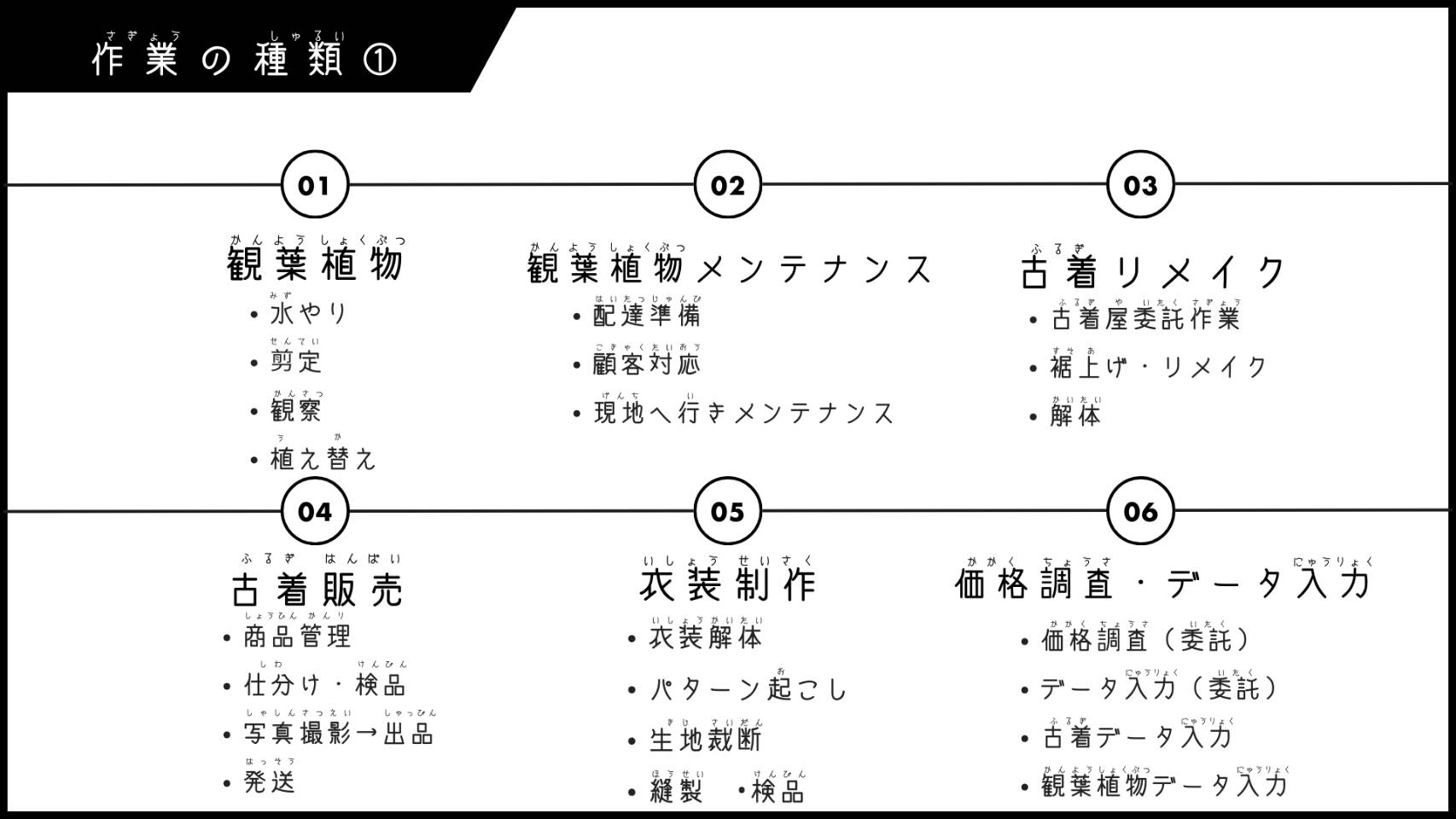 充実した生活と労働環境